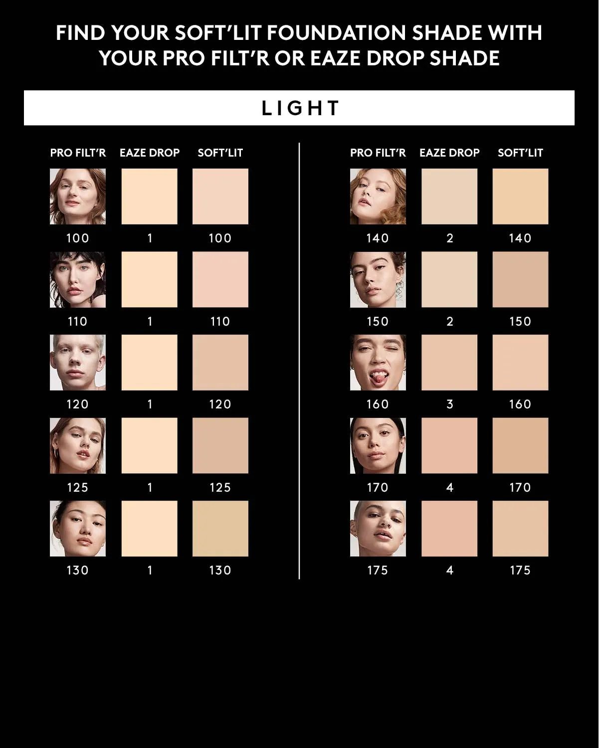 Soft'lit Naturally Luminous Longwear Foundation — 150