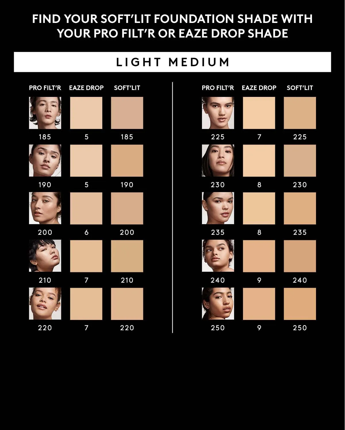 Soft'lit Naturally Luminous Longwear Foundation — 225