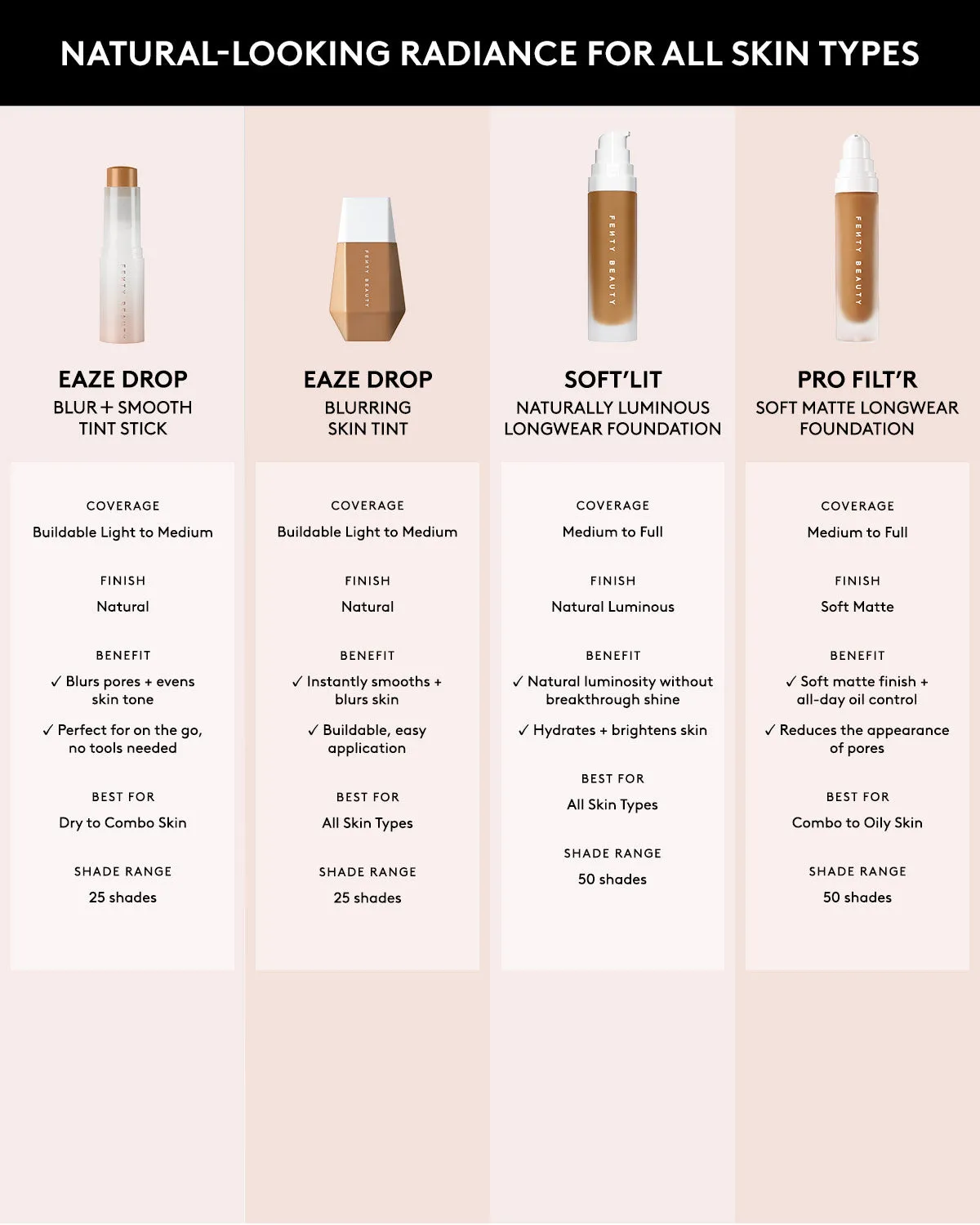 Soft'lit Naturally Luminous Longwear Foundation — 280
